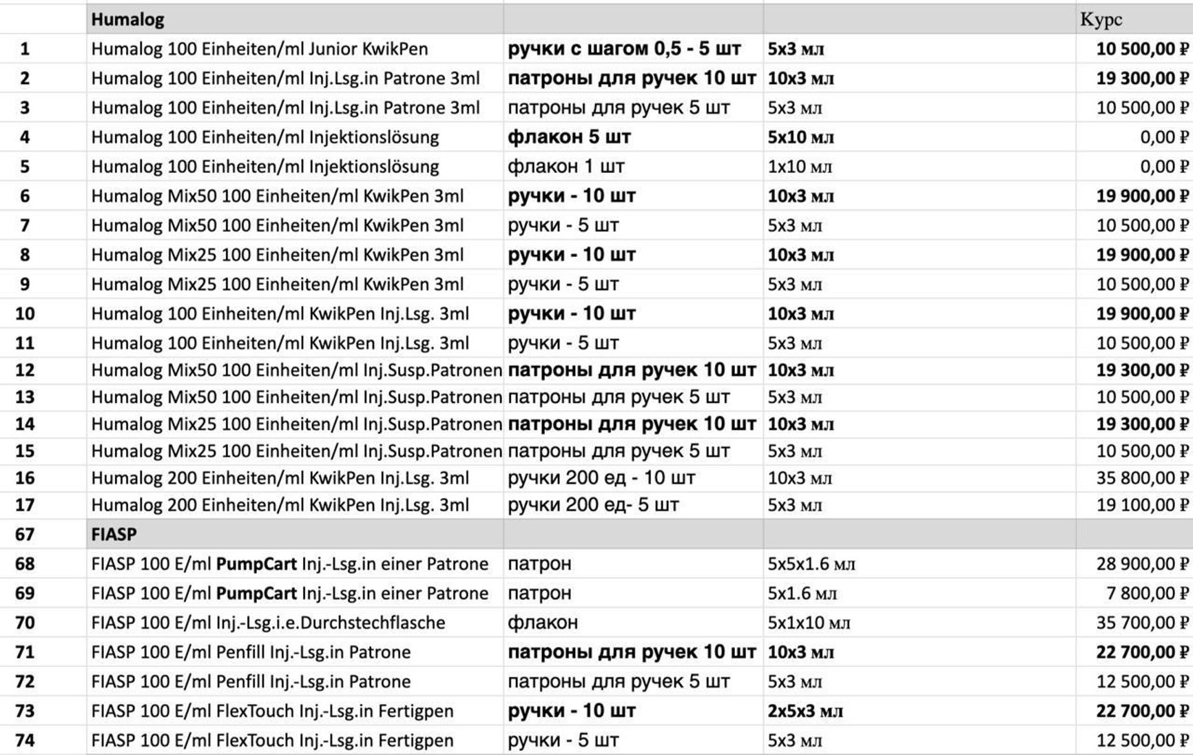 Прайс на «Хумалог» 
