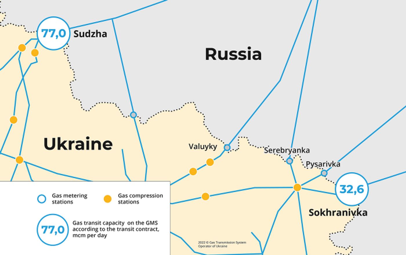 Map of gas metering stations (GMS) and compression stations on the Ukraine-Russia border, capacity as of May 2022